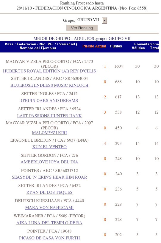 Ranking Mejor grupo 7 FCA